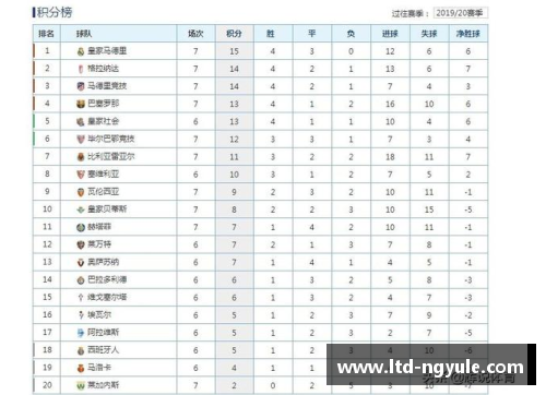 ng娱乐格拉纳达遭遇两连败，降至积分榜第十位 - 副本