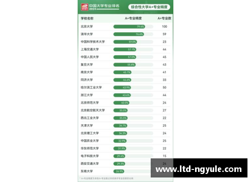 ng娱乐2023中国大学专业排名发布：海南师大57个专业上榜！ - 副本 (2)